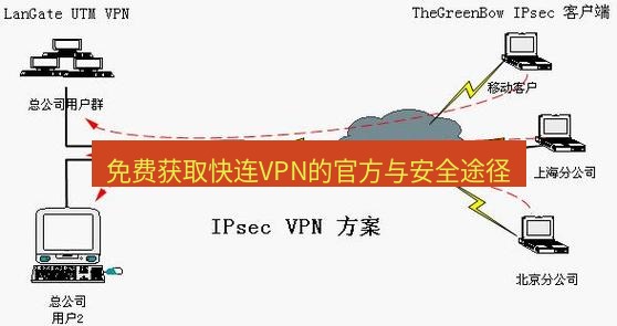 快连VPN 免费获取快连VPN的官方与安全途径