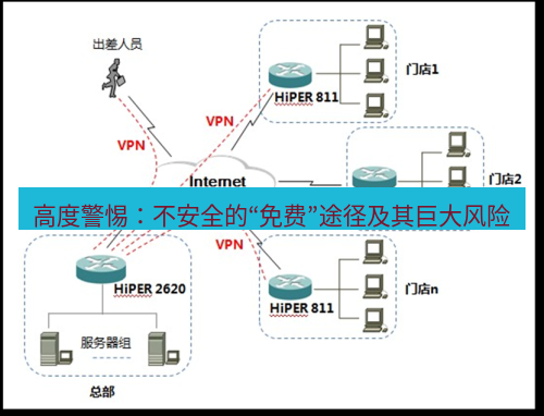快连VPN 高度警惕：不安全的“免费”途径及其巨大风险