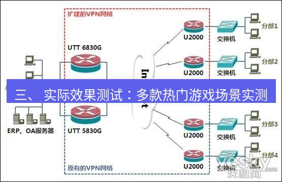 快连VPN 三、 实际效果测试：多款热门游戏场景实测