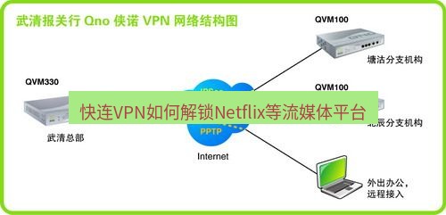 快连VPN 快连VPN如何解锁Netflix等流媒体平台