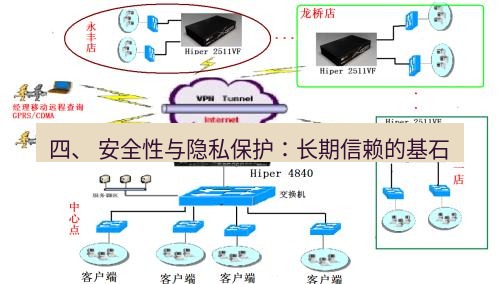 快连VPN 四、 安全性与隐私保护：长期信赖的基石