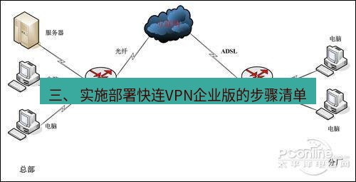 快连VPN 三、 实施部署快连VPN企业版的步骤清单