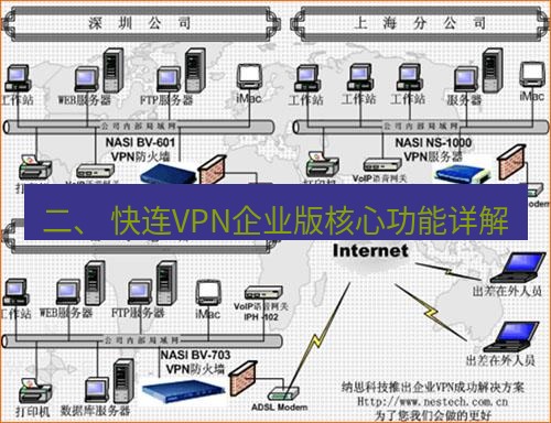 快连VPN 二、 快连VPN企业版核心功能详解