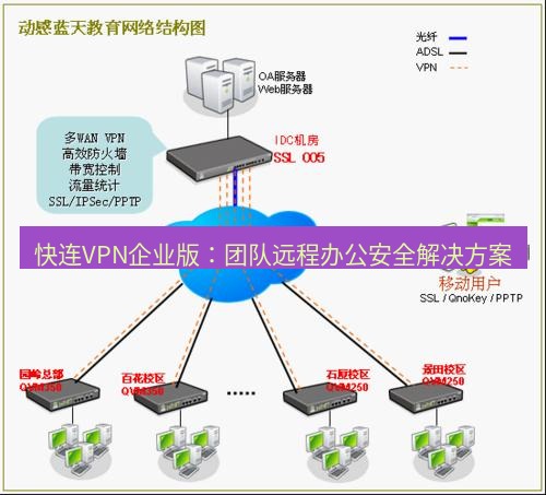 快连VPN 快连VPN企业版：团队远程办公安全解决方案