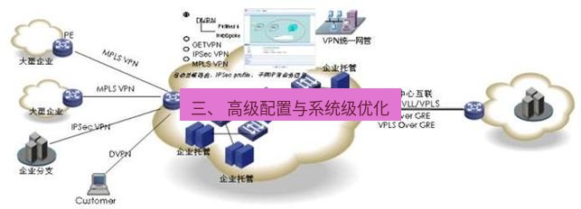 快连VPN 三、 高级配置与系统级优化