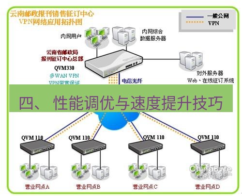 快连VPN 四、 性能调优与速度提升技巧