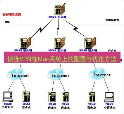 快连VPN 快连VPN在Mac系统上的配置与优化方法
