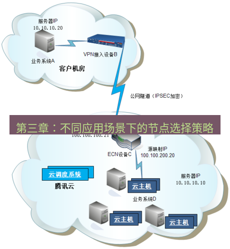 快连VPN 第三章：不同应用场景下的节点选择策略