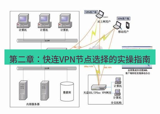 快连VPN 第二章：快连VPN节点选择的实操指南