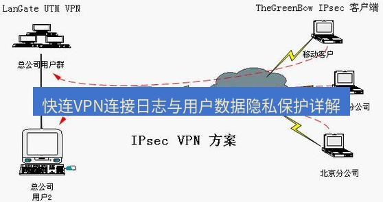 快连VPN 快连VPN连接日志与用户数据隐私保护详解