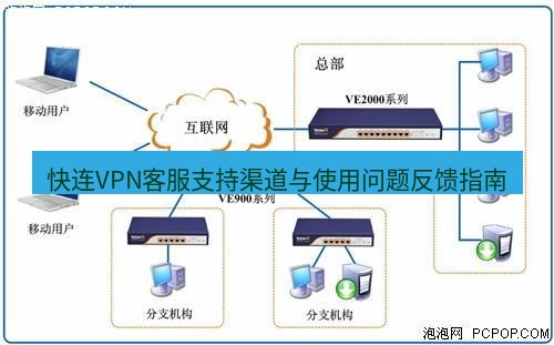 快连VPN 快连VPN客服支持渠道与使用问题反馈指南