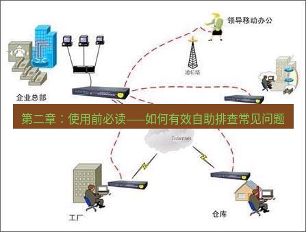 快连VPN 第二章：使用前必读——如何有效自助排查常见问题