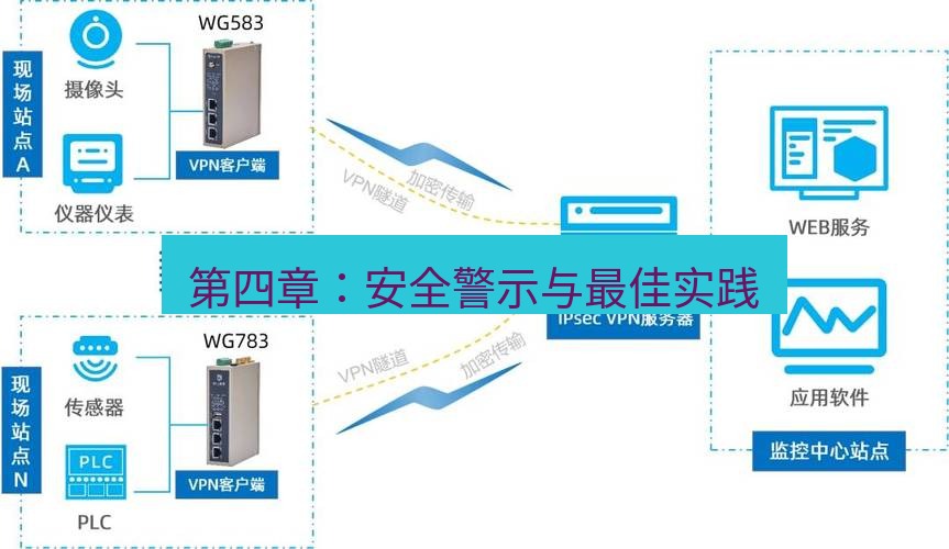 快连VPN 第四章：安全警示与最佳实践