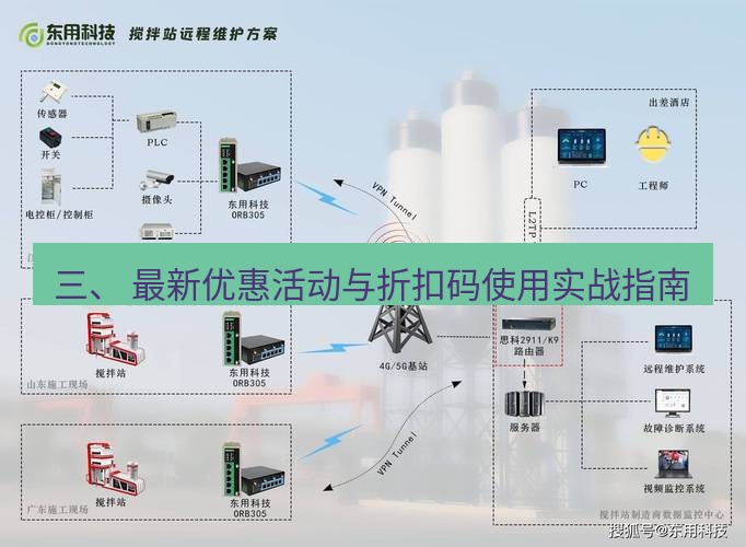 快连VPN 三、 最新优惠活动与折扣码使用实战指南