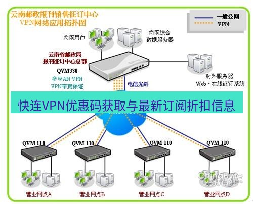 快连VPN 快连VPN优惠码获取与最新订阅折扣信息