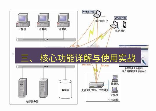 快连VPN 三、 核心功能详解与使用实战