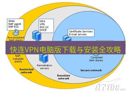 快连VPN 快连VPN电脑版下载与安装全攻略