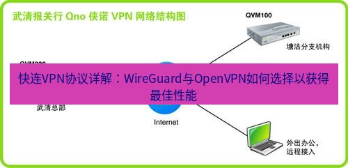 快连VPN 快连VPN协议详解：WireGuard与OpenVPN如何选择以获得最佳性能