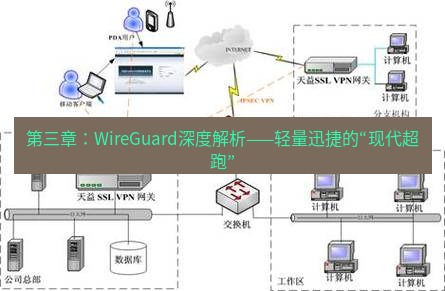 快连VPN 第三章：WireGuard深度解析——轻量迅捷的“现代超跑”