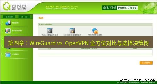 快连VPN 第四章：WireGuard vs. OpenVPN 全方位对比与选择决策树