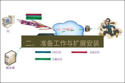 快连VPN 二、 准备工作与扩展安装