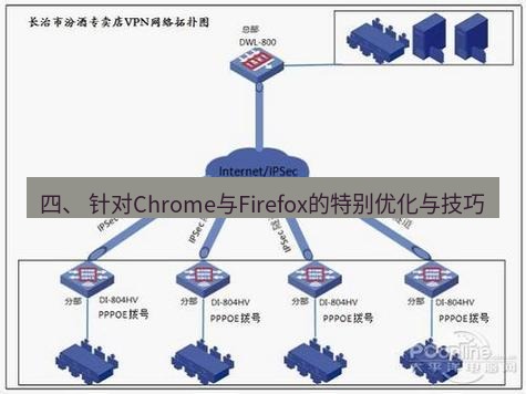 快连VPN 四、 针对Chrome与Firefox的特别优化与技巧