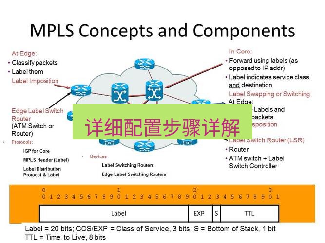 快连VPN 详细配置步骤详解