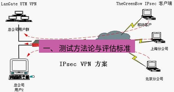 快连VPN 一、 测试方法论与评估标准