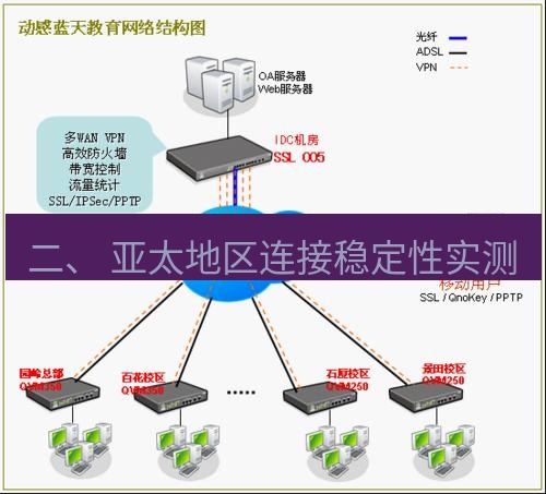 快连VPN 二、 亚太地区连接稳定性实测
