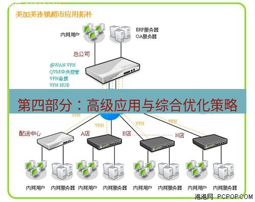 快连VPN 第四部分：高级应用与综合优化策略