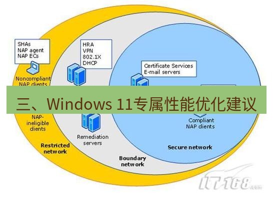 快连VPN 三、Windows 11专属性能优化建议