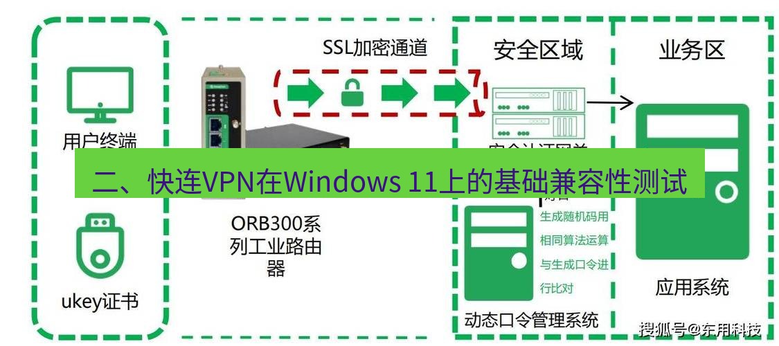 快连VPN 二、快连VPN在Windows 11上的基础兼容性测试
