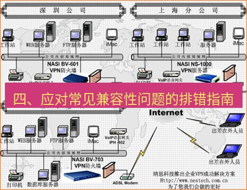 快连VPN 四、应对常见兼容性问题的排错指南