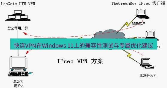 快连VPN 快连VPN在Windows 11上的兼容性测试与专属优化建议