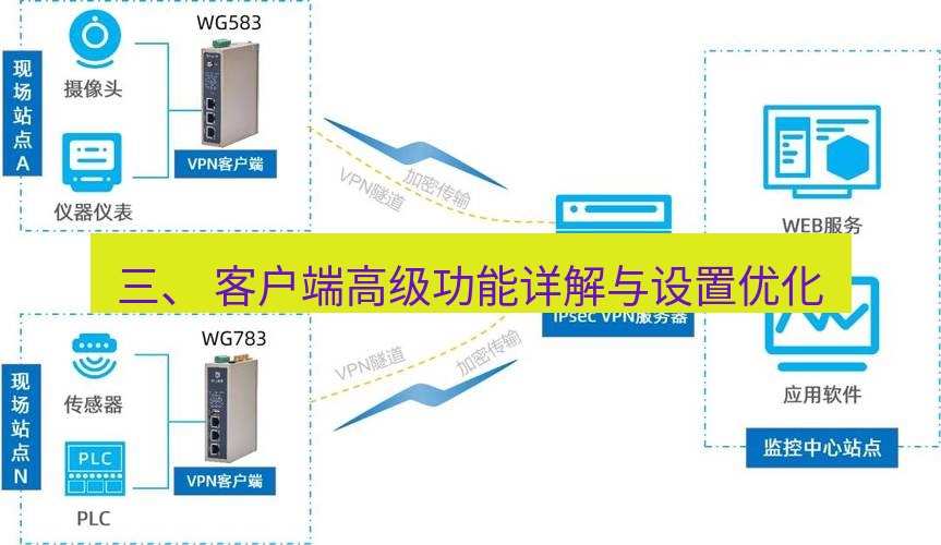 快连VPN 三、 客户端高级功能详解与设置优化