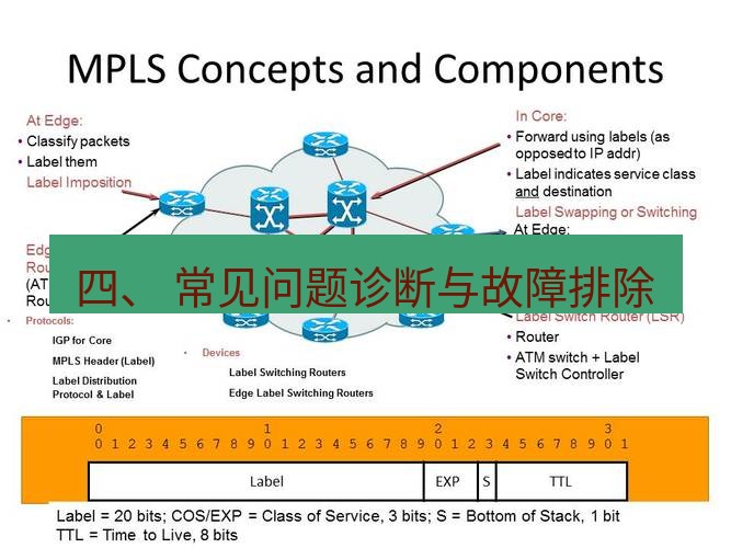 快连VPN 四、 常见问题诊断与故障排除