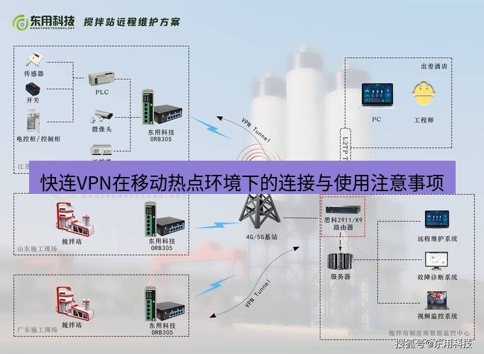 快连VPN 快连VPN在移动热点环境下的连接与使用注意事项