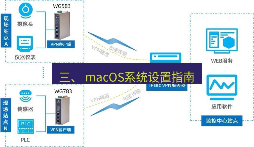 快连VPN 三、 macOS系统设置指南