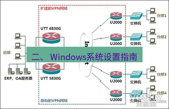 快连VPN 二、 Windows系统设置指南