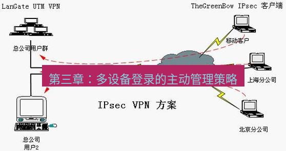 快连VPN 第三章：多设备登录的主动管理策略