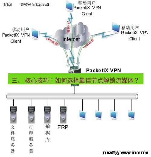 快连VPN 三、 核心技巧：如何选择最佳节点解锁流媒体？
