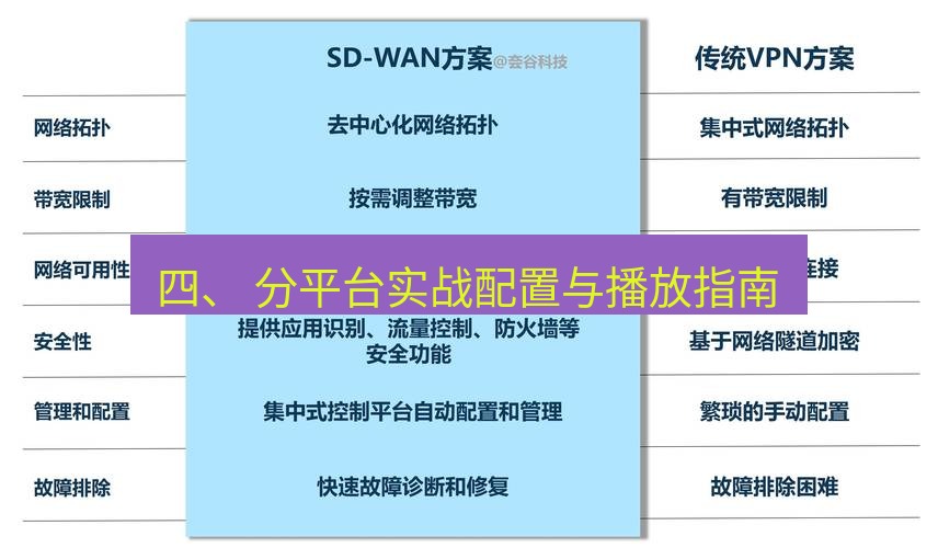 快连VPN 四、 分平台实战配置与播放指南