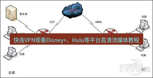 快连VPN 快连VPN观看Disney+、Hulu等平台高清流媒体教程