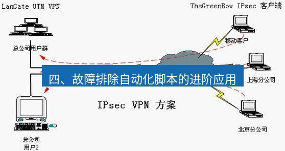 快连VPN 四、故障排除自动化脚本的进阶应用