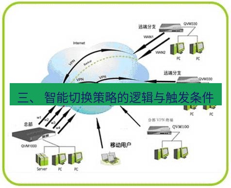 快连VPN 三、 智能切换策略的逻辑与触发条件