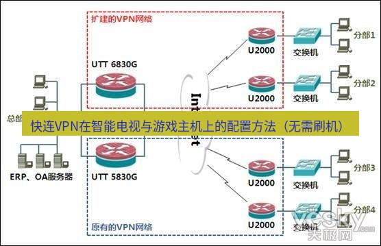 快连VPN 快连VPN在智能电视与游戏主机上的配置方法（无需刷机）