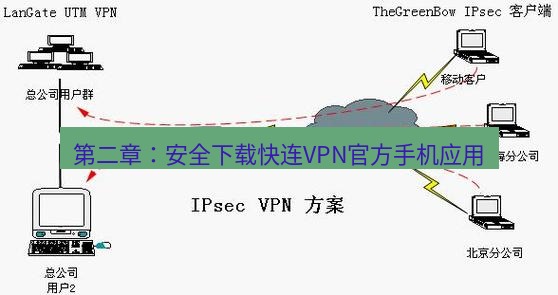 快连VPN 第二章：安全下载快连VPN官方手机应用