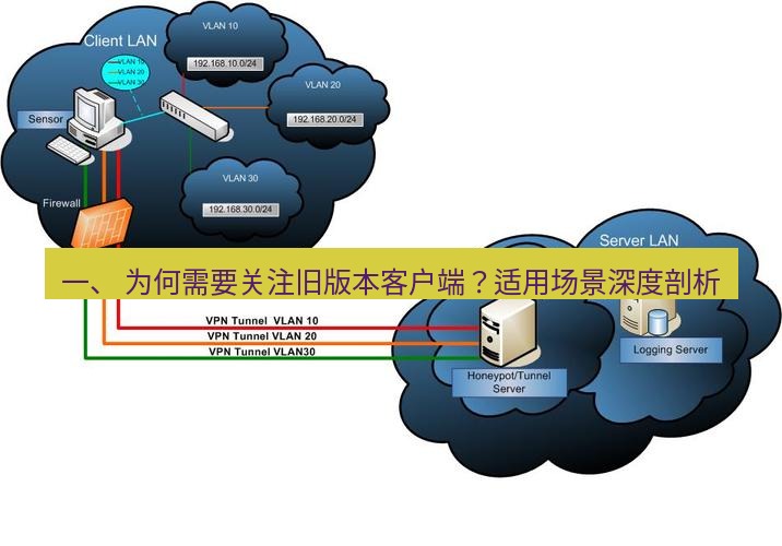 快连VPN 一、 为何需要关注旧版本客户端？适用场景深度剖析