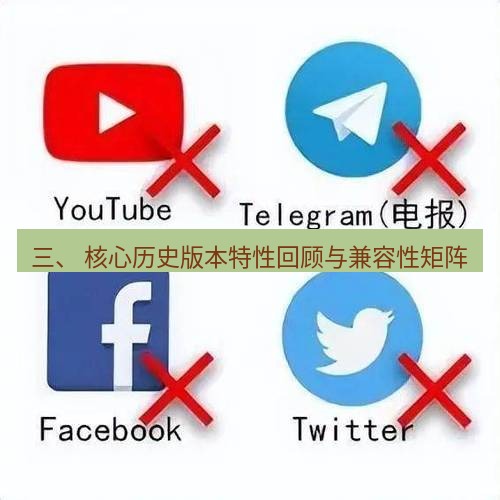 快连VPN 三、 核心历史版本特性回顾与兼容性矩阵