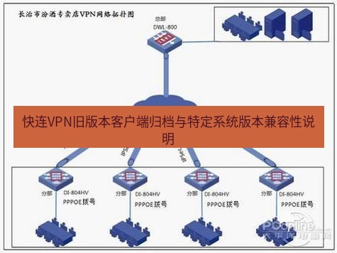 快连VPN 快连VPN旧版本客户端归档与特定系统版本兼容性说明